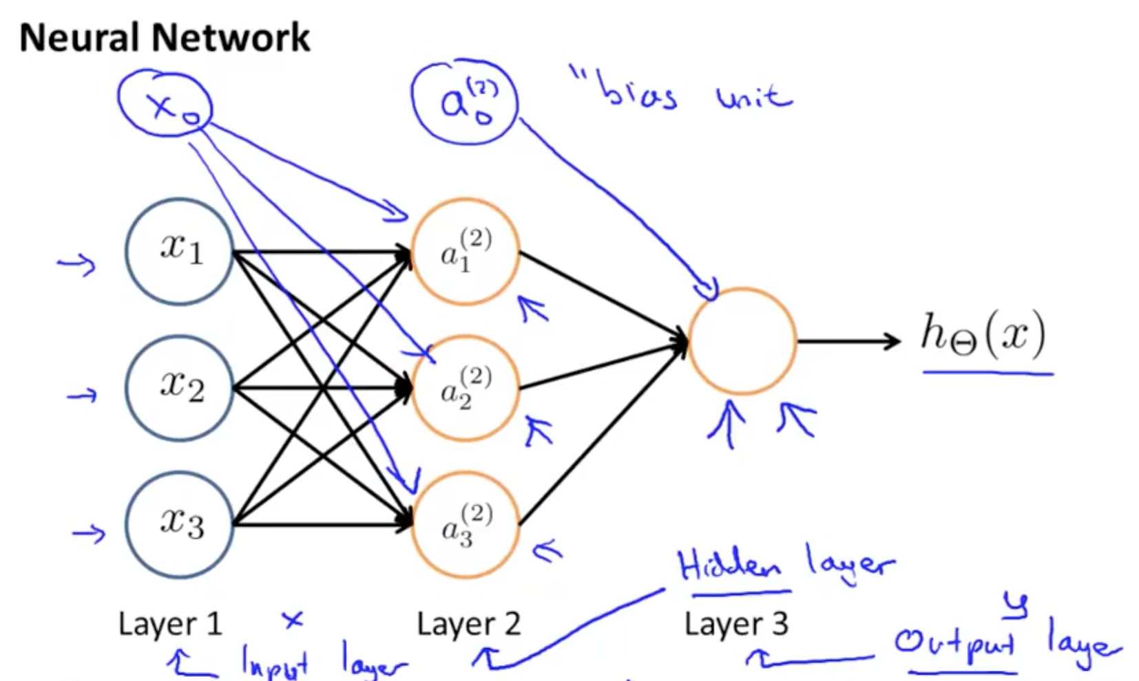 basic neural network