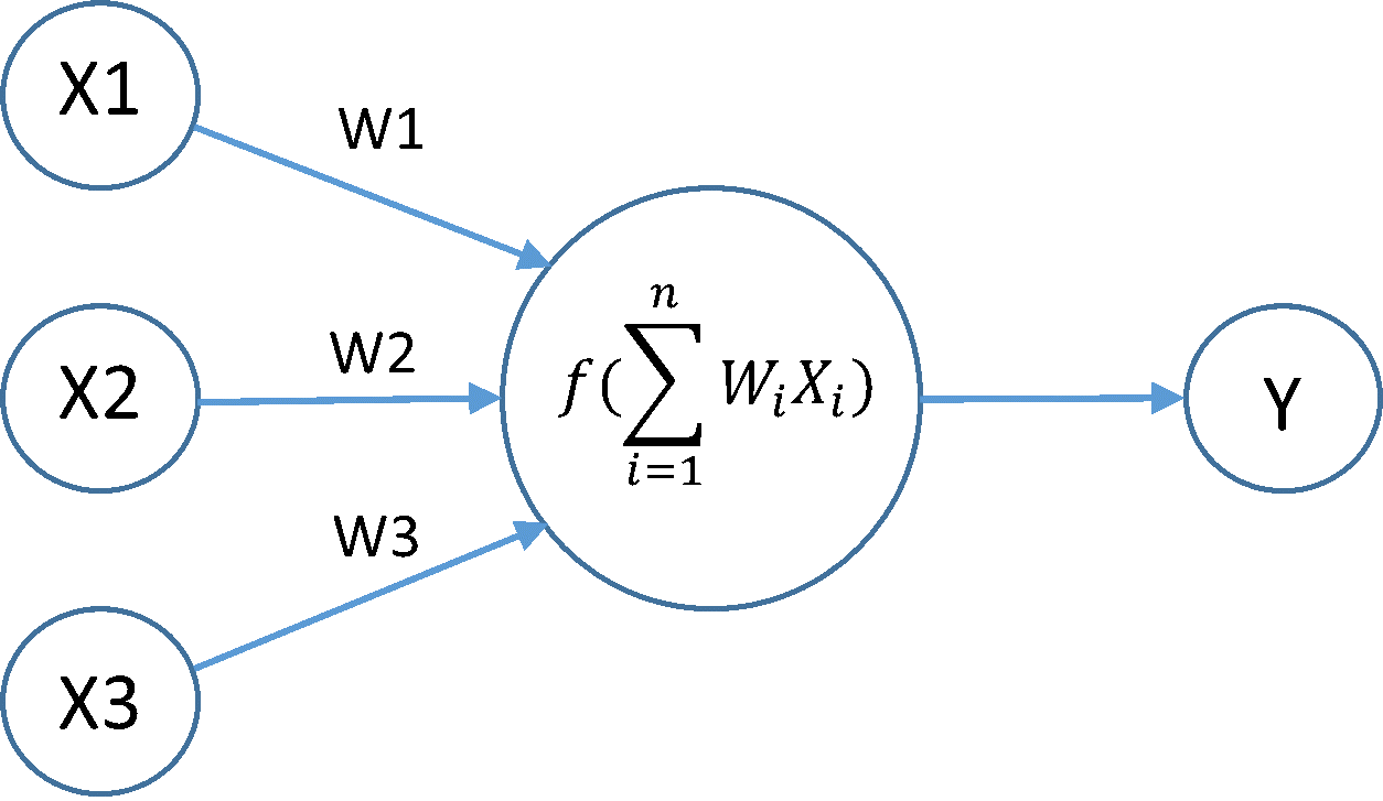 Machine Learning Project: Perceptron